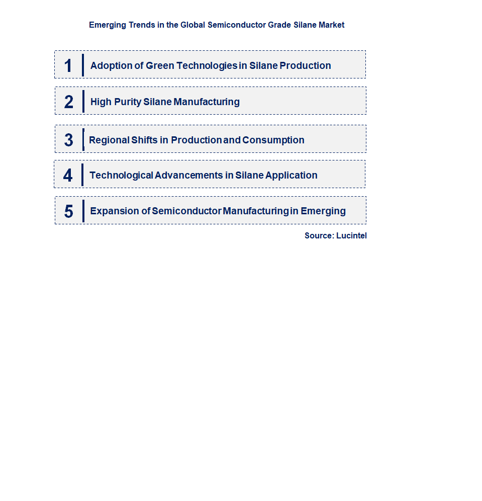 Emerging Trends in the Semiconductor Grade Silane Market
